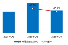 大余讨债公司成功追讨回批发货款50万成功案例